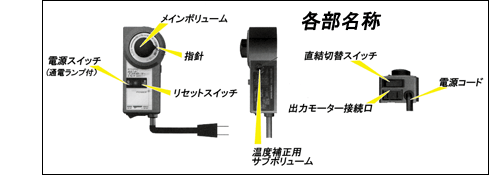 名称