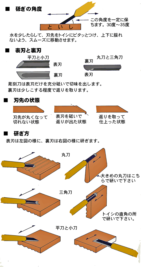 キング彫刻刀トイシの使い方