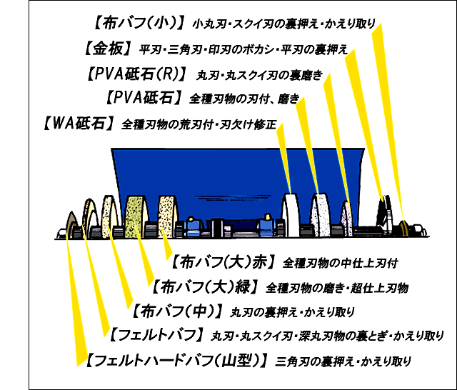 N-特長図解