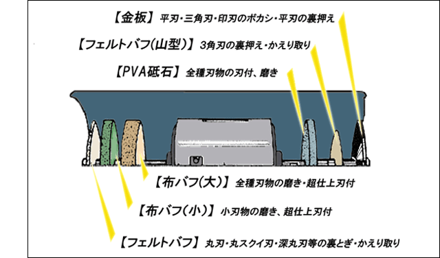 M６使用用途