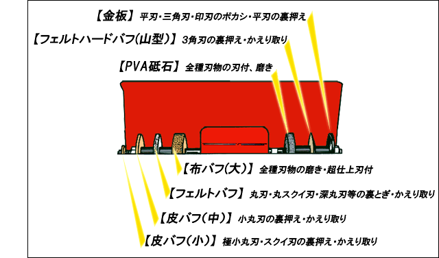 N-特長図解