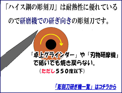 彫刻刀研ぎ機一覧表