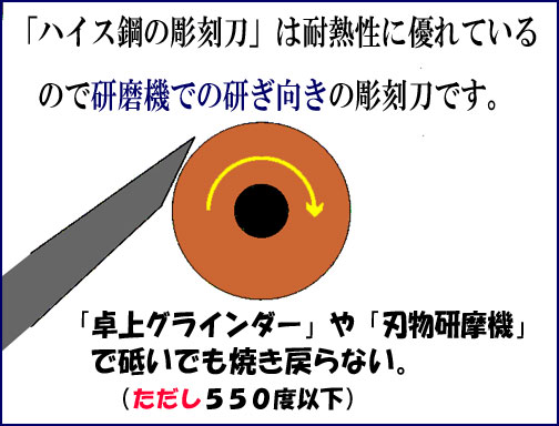 ハイス彫刻刀一覧表２