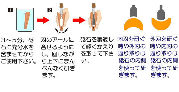 丸刃用砥石の使い方