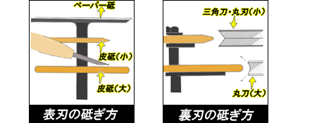 460004特長２