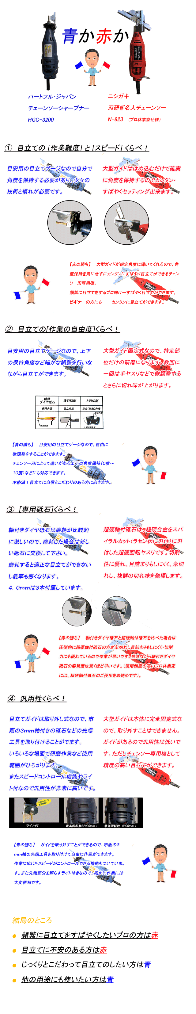 チェーンソー機比較